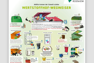 Wertstoffhof Wegweiser 2022